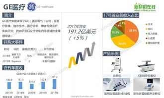 全球醫(yī)療巨頭30強(qiáng)在華醫(yī)療器械投資情況一覽