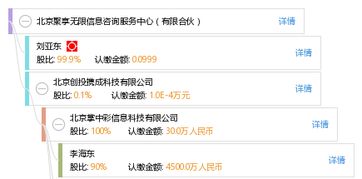 北京聚享無(wú)限信息咨詢服務(wù)中心（有限合伙）信息咨詢服務(wù)解析