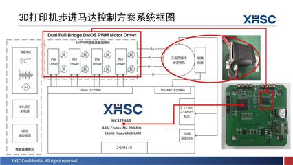 新品亮相、三城巡回！2023年度小華半導體產品與技術交流會圓滿落幕